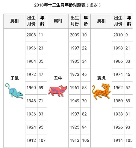 1959生肖幾歲|【十二生肖年份】12生肖年齡對照表、今年生肖 